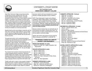 Green River Community College courses that are similar