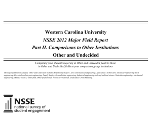 Western Carolina University Other and Undecided NSSE 2012 Major Field Report