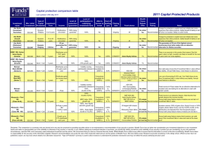 2011 Capital Protected Products Capital protection comparison table