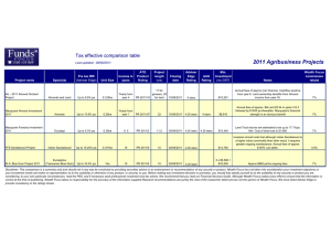 2011 Agribusiness Projects Tax effective comparison table