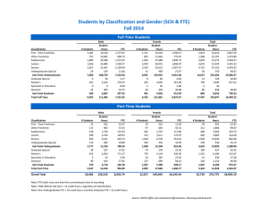 Students by Classification and Gender (SCH &amp; FTE) Fall 2014
