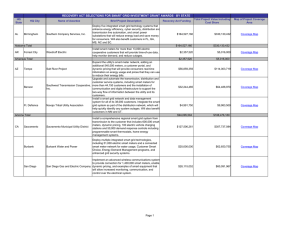 RECOVERY ACT SELECTIONS FOR SMART GRID INVESTMENT GRANT AWARDS -...