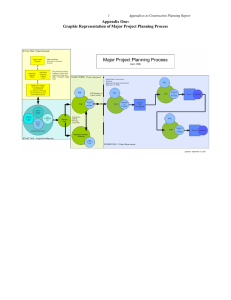 Appendix One: Graphic Representation of Major Project Planning Process 1