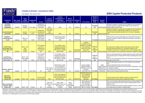 2009 Capital Protected Products Capital protection comparison table