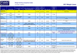 2011 Margin Loans Margin lending comparison table