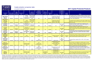 2011 Capital Protected Products Capital protection comparison table