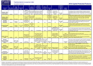 2010 Capital Protected Products Capital protection comparison table