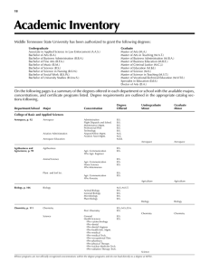 Academic Inventory 18 Academic Inventory