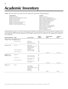 Academic Inventory 20 Academic Inventory