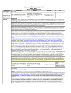 Academic Master Plan Update 2007 - 2017 Objectives noted in blue are completed Strategic Direction