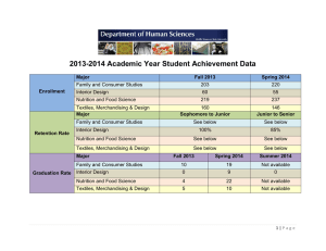 2013-2014 Academic Year Student Achievement Data
