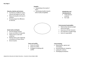 Key Stage 2 Empathy Diversity, identity and inclusion Globalisation and