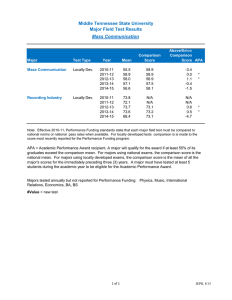 Middle Tennessee State University Major Field Test Results Mass Communication