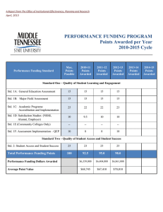 PERFORMANCE FUNDING PROGRAM Points Awarded per Year 2010-2015 Cycle