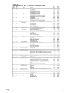 Electricity rates Article Prices at