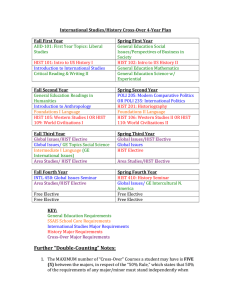 International Studies/History Cross-Over 4-Year Plan  Fall First Year Spring First Year