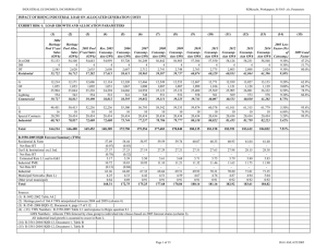 IMPACT OF RISING INDUSTRIAL LOAD ON ALLOCATED GENERATION COSTS