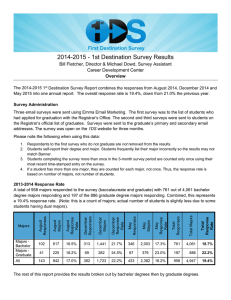 2014-2015 - 1st Destination Survey Results Career Development Center Overview