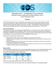 December 2013 - 1st Destination Survey Results Career Development Center Overview