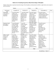 Rubric for Evaluating Experience-Based Knowledge of Discipline