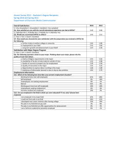 Alumni Survey 2012 -- Bachelor's Degree Recipients