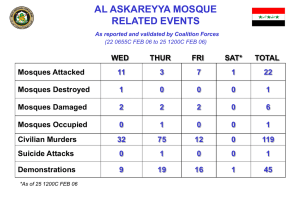 AL ASKAREYYA MOSQUE RELATED EVENTS