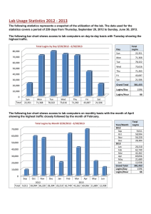 Lab Usage Statistics 2012 - 2013