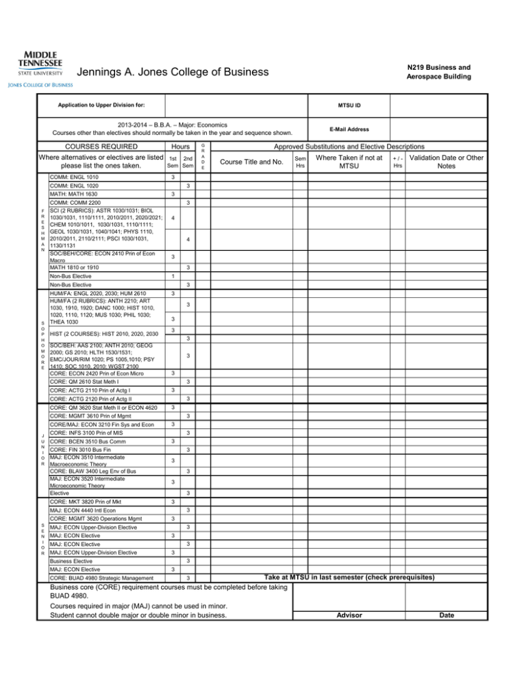 Where Taken If Not At Validation Date Or Other MTSU