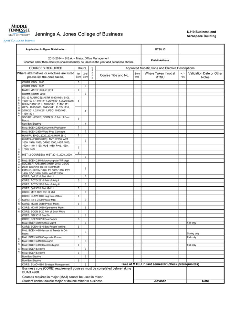 Where Taken If Not At Validation Date Or Other MTSU