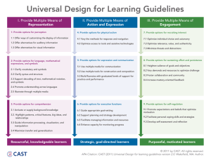 Universal Design for Learning Guidelines I. Provide Multiple Means of