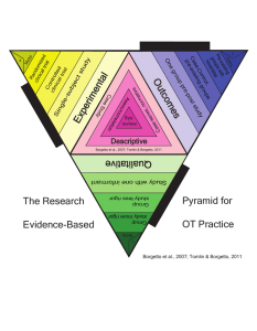 Pyramid for The Research OT Practice Evidence-Based