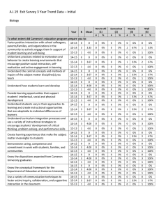 A.I.19  Exit Survey 3 Year Trend Data – Initial  Biology