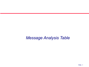 Message Analysis Table ©Ian Sommerville 2004 Slide  1