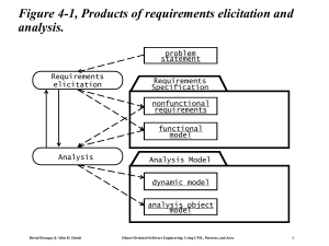 Figure 4-1, Products of requirements elicitation and analysis.