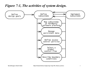 Figure 7-1, The activities of system design.