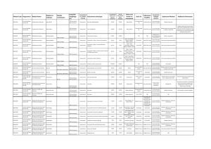 Exam/CW Setter and Module Co- Module