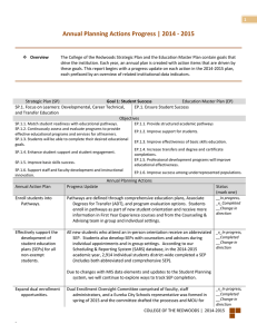 Annual Planning Actions Progress | 2014 - 2015