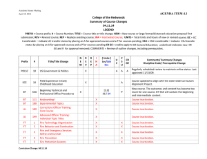 AGENDA ITEM 4.1 College of the Redwoods  Summary of Course Changes  04.11.14 