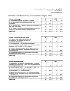Committee Evaluation according to Developmental Progress Rubric Institutional Research
