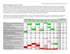 2012-2013 Integrated Planning Survey Summary