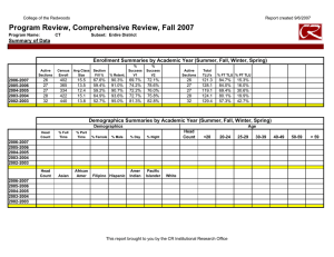 Program Review, Comprehensive Review, Fall 2007 Summary of Data Report created 9/6/2007