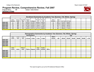 Program Review, Comprehensive Review, Fall 2007 Summary of Data Report created 9/7/2007