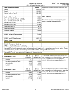 College of the Redwoods 2012-13 Budget Balancing Options