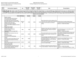 Note: All savings are conservatively estimated. Budget Planning Committee