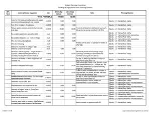 Budget Planning Committee Ranking of Sugesstions from Listening Sessions