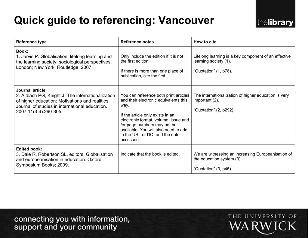 Quick guide to referencing Vancouver