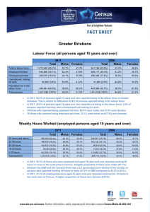 Greater Brisbane  Labour Force (all persons aged 15 years and over) A