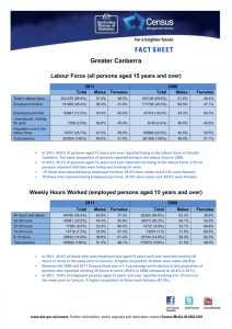 Greater Canberra  Labour Force (all persons aged 15 years and over) A