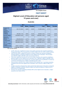 Highest Level of Education (all persons aged 15 years and over)  Australia