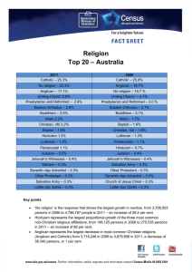 Religion – Australia Top 20